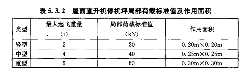 直升機停機坪荷載標(biāo)準(zhǔn)！
